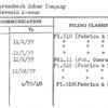 Schwarzenbach Huber Company