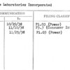 Science Laboratories Incorporated