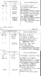 Scott, Irvin L. (continued)