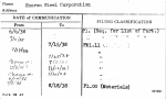 Sharon Steel Corporation