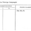 Signs in Foreign Languages