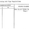 Site Zoning and Sign Regulations