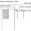 South Plains Automobile Club (All Branches)