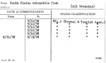 South Plains Automobile Club (All Branches)