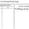 Southern California Track Team