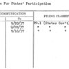 Space For States' Participation