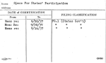 Space For States' Participation
