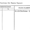 Specifications for Female Topcoat