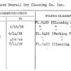 Standard Overall Dry Cleaning Co. Inc.