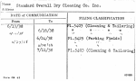 Standard Overall Dry Cleaning Co. Inc.