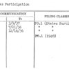 States Participation