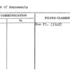Status of Amusements