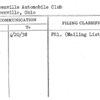 Steubenville Automobile Club