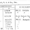 Stewart, R.A. & Co., Inc.