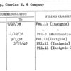 Stirrup, Charles H. & Company