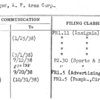 Stoeger, A.F. Arms Corp.