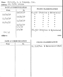 Stroock, S. & Company, Inc.