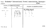 Students' International Travel Association, Incorporated.