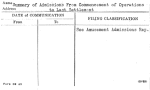 Summary of Admissions From Commencement of Operations to Last Settlement