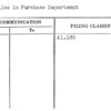 Supplies in Purchase Department