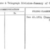 Telephone & Telegraph Division-Summary of Calls