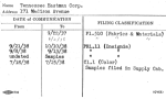 Tennessee Eastman Corp.