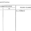 Test Certificates