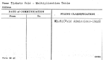 Tickets Sold - Multiplication Table