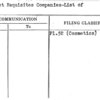 Toilet Requisites Companies-List of