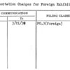 Transportation Charges for Foreign Exhibits