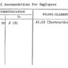 Travel Accommodations For Employees