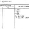 Travel Expenditures