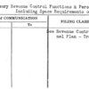 Treasury Revenue Control Functions & Personnel Including Space Requirements on Fair Site