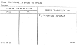 Uhrichsville Board of Trade