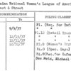 Ukrainian National Women's League of America, Inc.