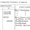 United Commercial Travelers of America