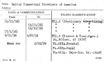 United Commercial Travelers of America