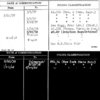 United States Commerce, Dept. of - Air Commerce, Bur. of