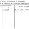 United States Department of the Navy