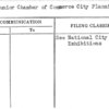 U.S. Junior Chamber of Commerce City Planning Committee