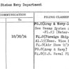 United States Navy Department