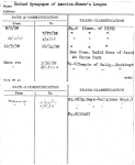 United Synagogue of America-Women's League