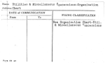 Utilities & Miscellaneous Concessions-Organization Chart