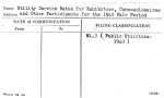 Utility Service Rates for Exhibitors, Concessionaires and Other Participants for the 1940 Fair Period