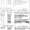 Value, Burnside R. (continued)