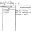 Veterans Assn. of Co. 1