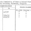 Virginia Commission of Game & Inland Fisheries