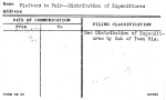 Visitors to Fair--Distribution of Expenditures