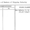 Visits of Members of Shipping Industry