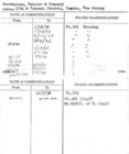 Index